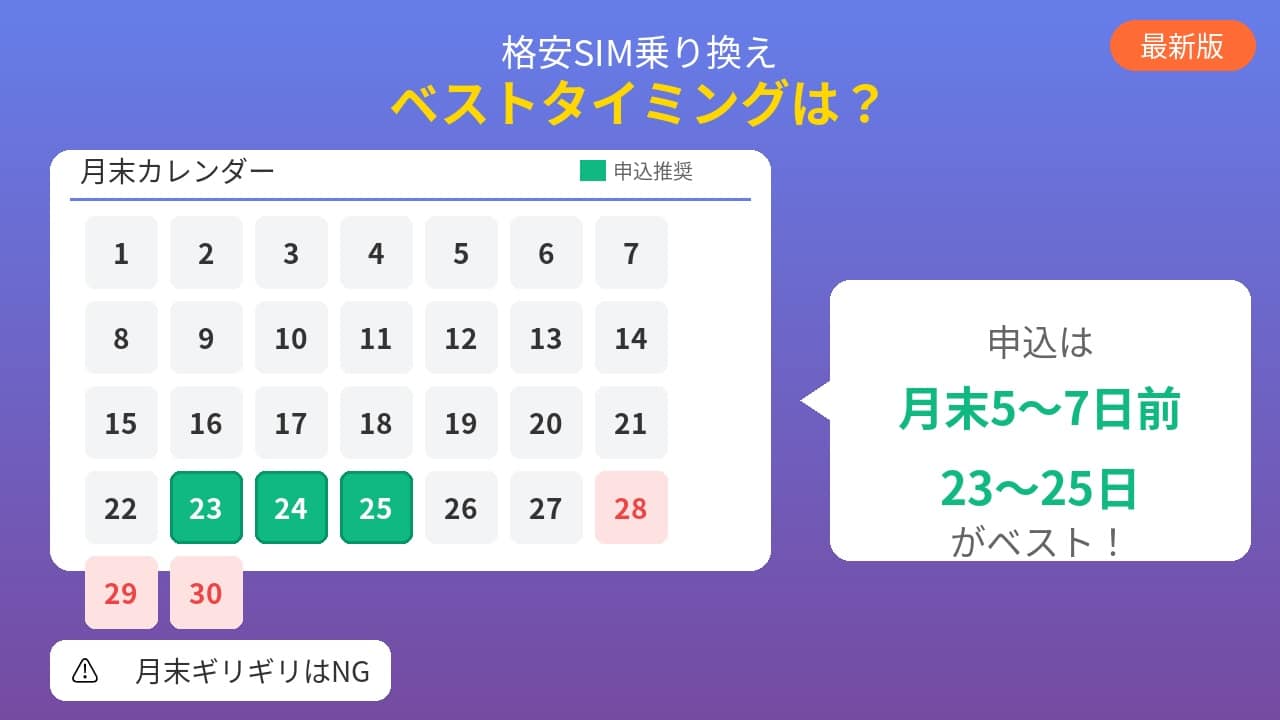 格安SIM乗り換えタイミングは月末5〜7日前がベスト!失敗しない手順を解説