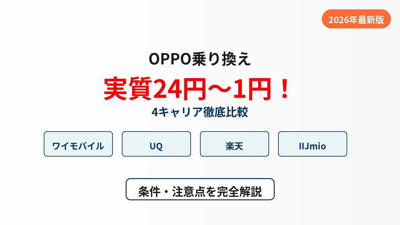 OPPOスマホ乗り換えキャンペーン2026年最新！1円購入の条件と注意点を解説
