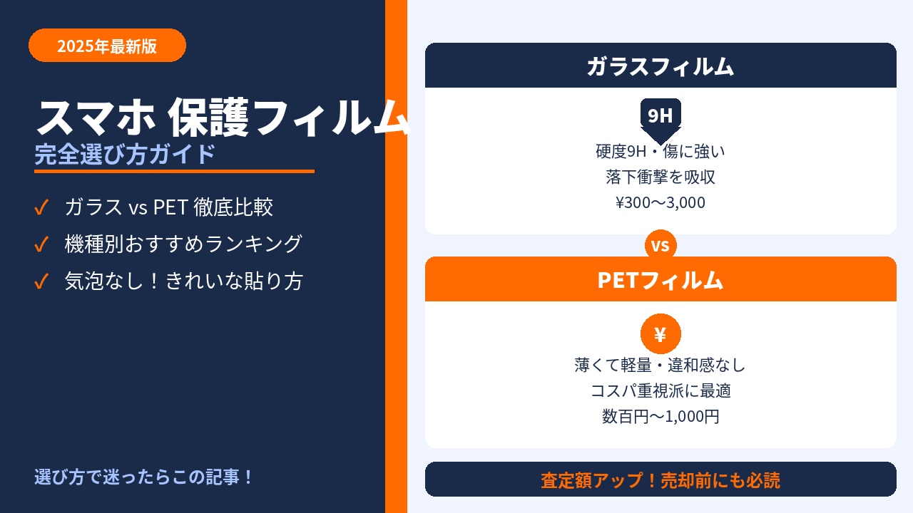 スマホ保護フィルムは必要か?ガラスとPETの違いや選び方を完全解説