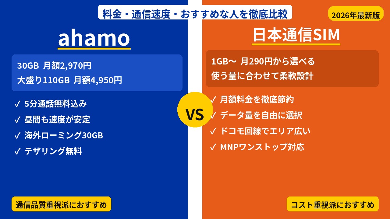 ahamo・日本通信SIM比較｜速度・料金・おすすめな人を徹底検証