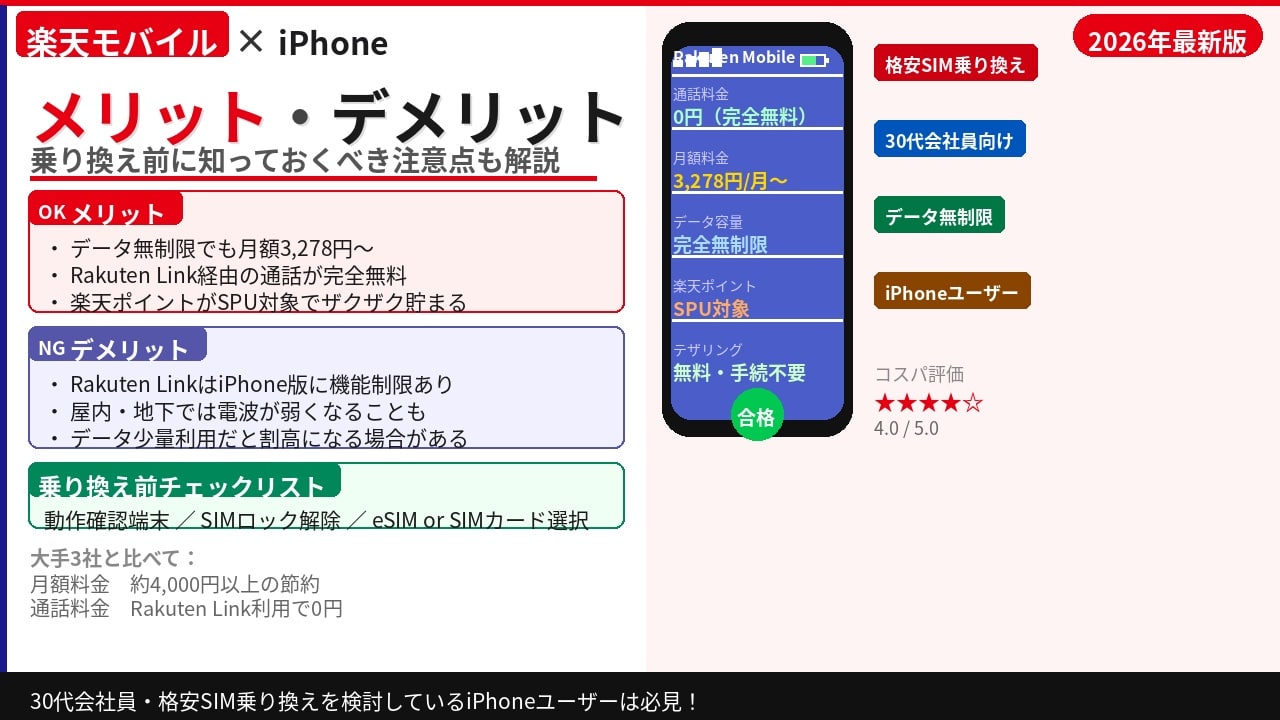 楽天モバイルでiPhoneはおすすめ？メリット・デメリットと乗り換え前の準備事項