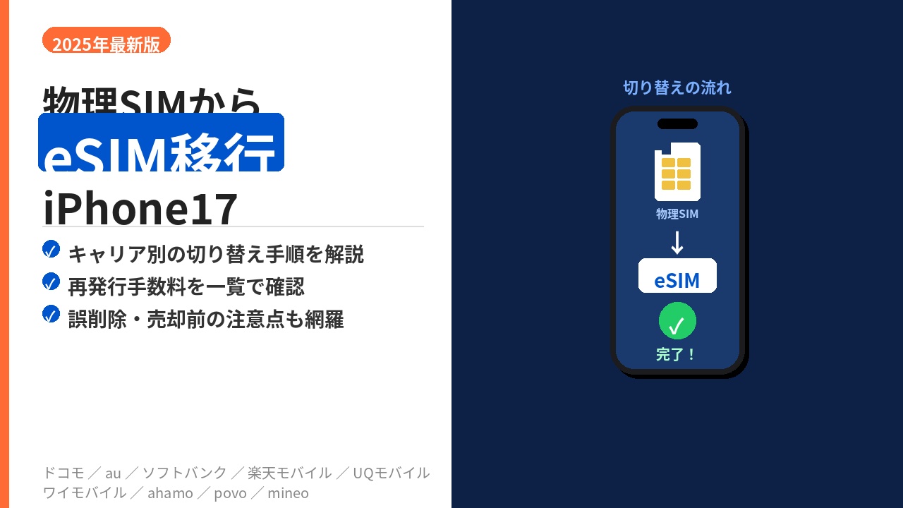 物理SIMからeSIM移行iPhone17｜キャリア別の手順と再発行手数料まとめ